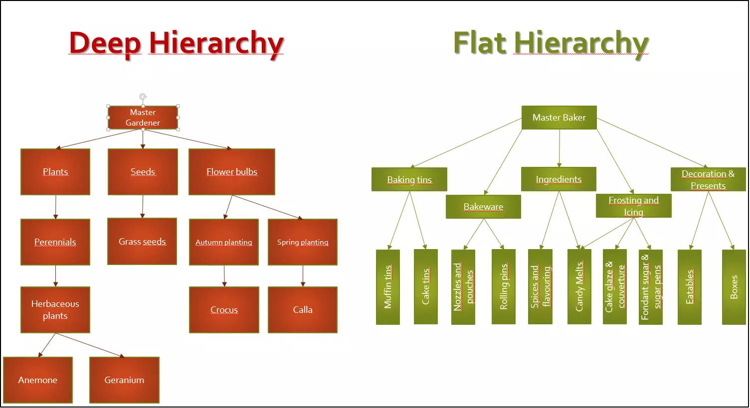 Diagrama comparativo de arquitecturas web con subcarpetas subdominios y ccTLDs para SEO internacional