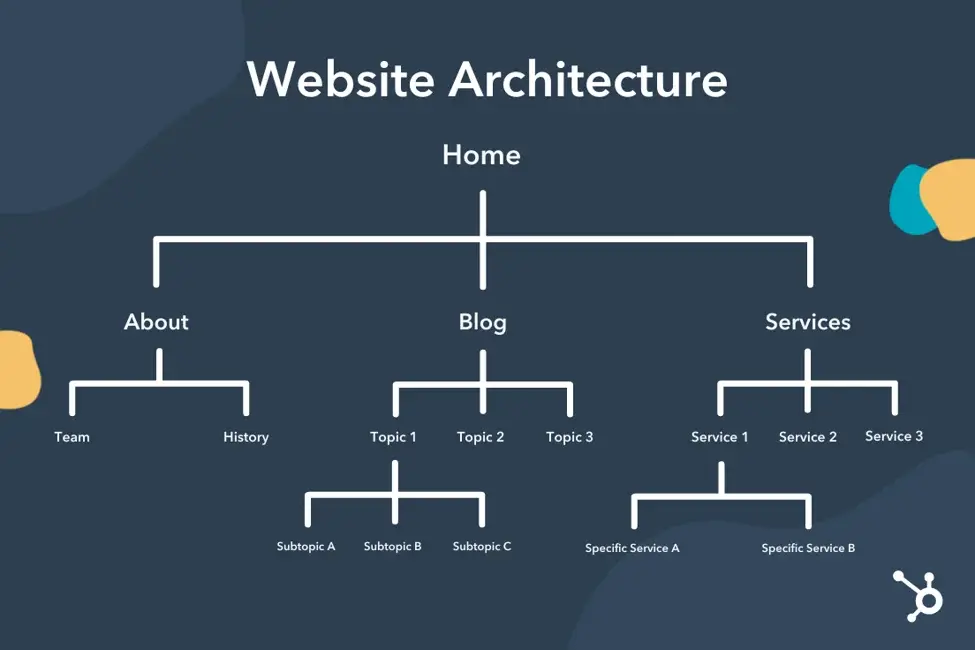 Diagrama de arquitectura web con subdirectorios y dominios locales para SEO internacional