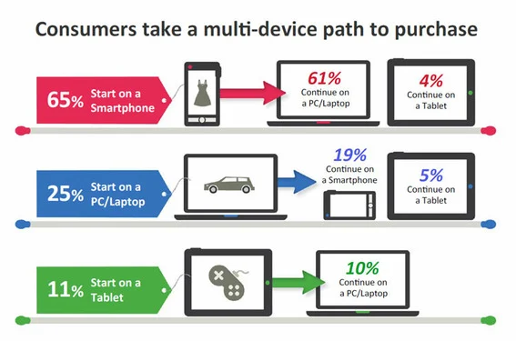 Diferentes modelos de tienda online mostrados en varios dispositivos sobre escritorio de trabajo