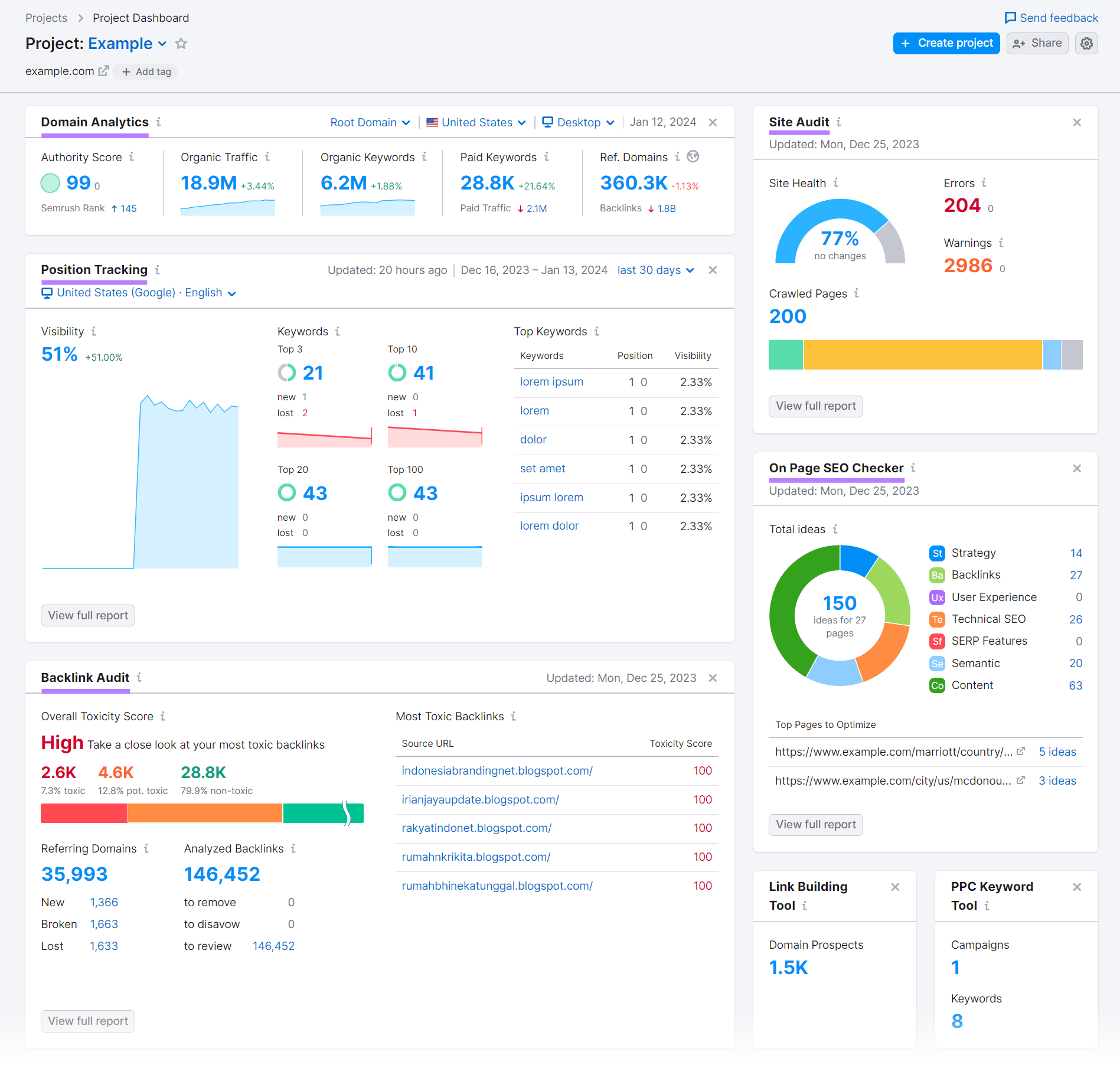 Dashboard de monitorización de backlinks con datos segmentados por país y métricas de autoridad