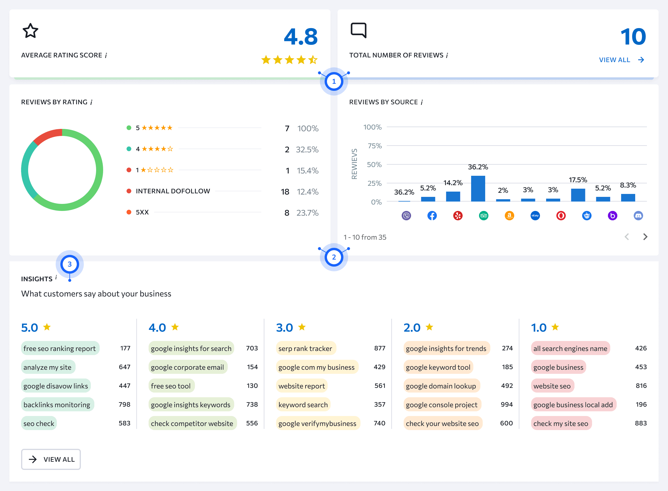 Gráfico comparativo de backlinks locales entre competidores en pantalla de análisis SEO