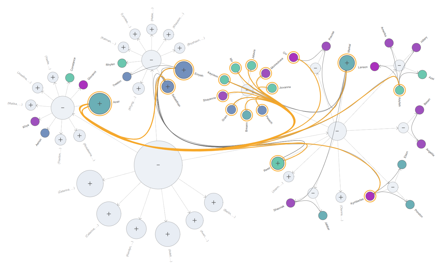 Representación de grafo de conocimiento con entidades y relaciones conectadas