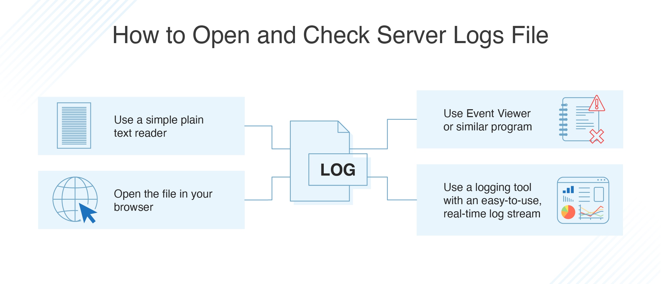 Pantalla con logs de servidor mostrando datos de acceso de rastreadores