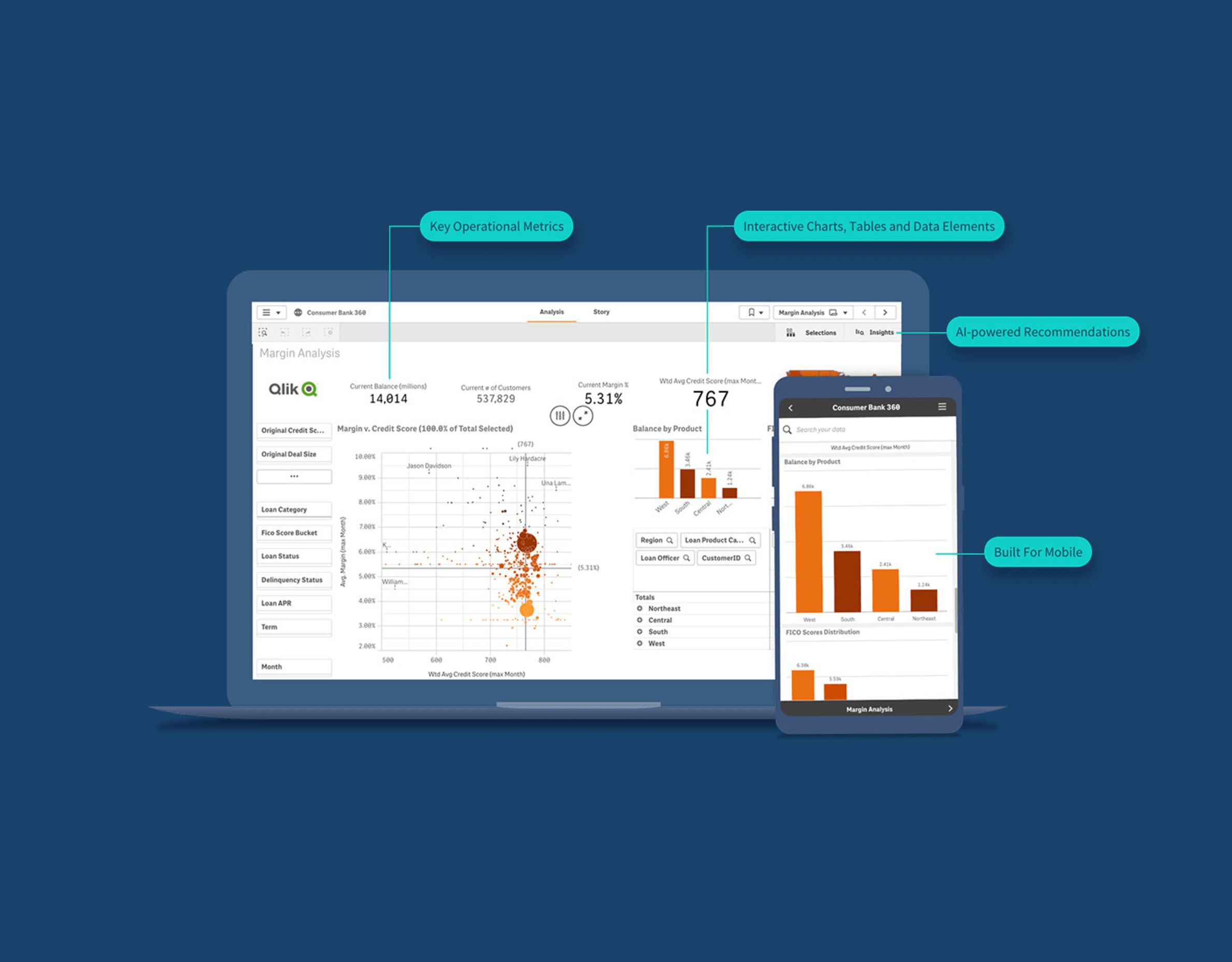 Dashboard de métricas de outreach internacional con datos por país