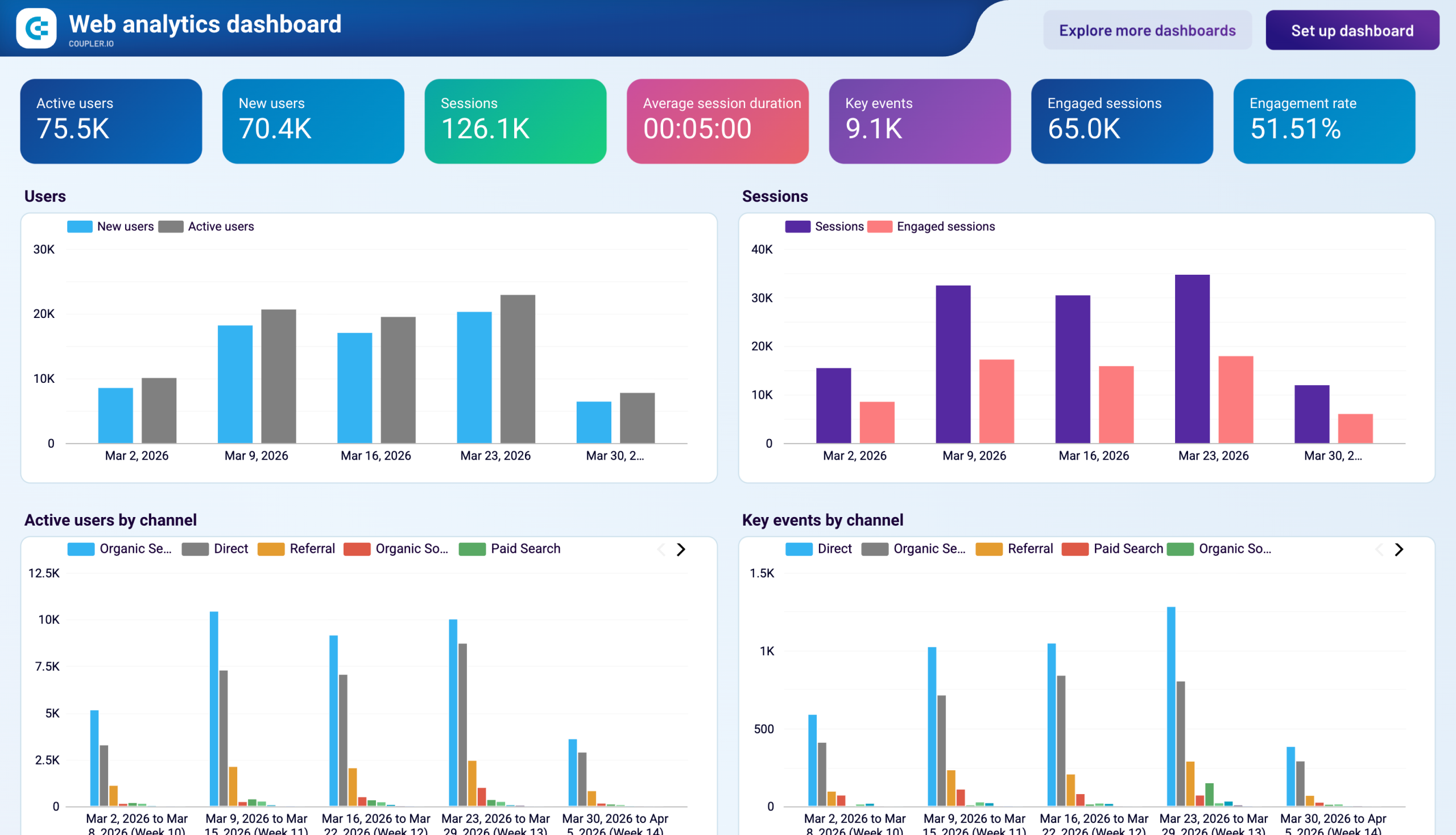Dashboard de medición de ROI por mercado en campañas de captación de enlaces transfronterizas