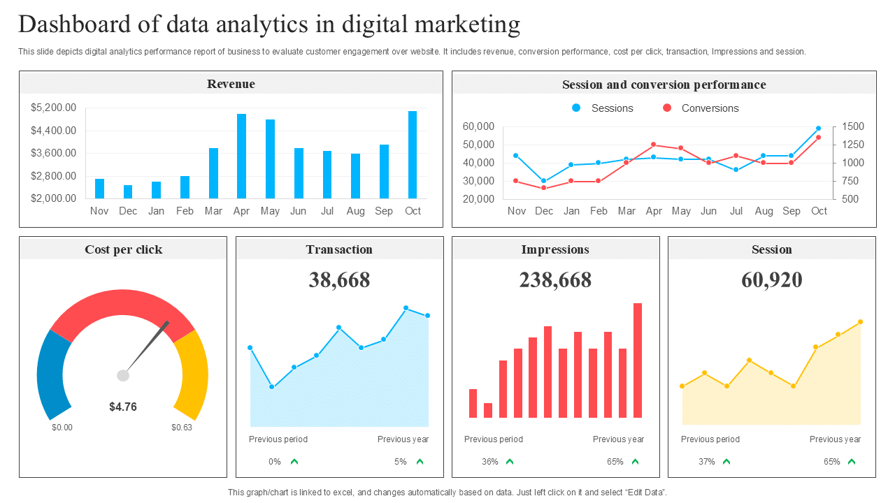 Dashboard de métricas reales de campañas de outreach con tasas de respuesta y entregabilidad