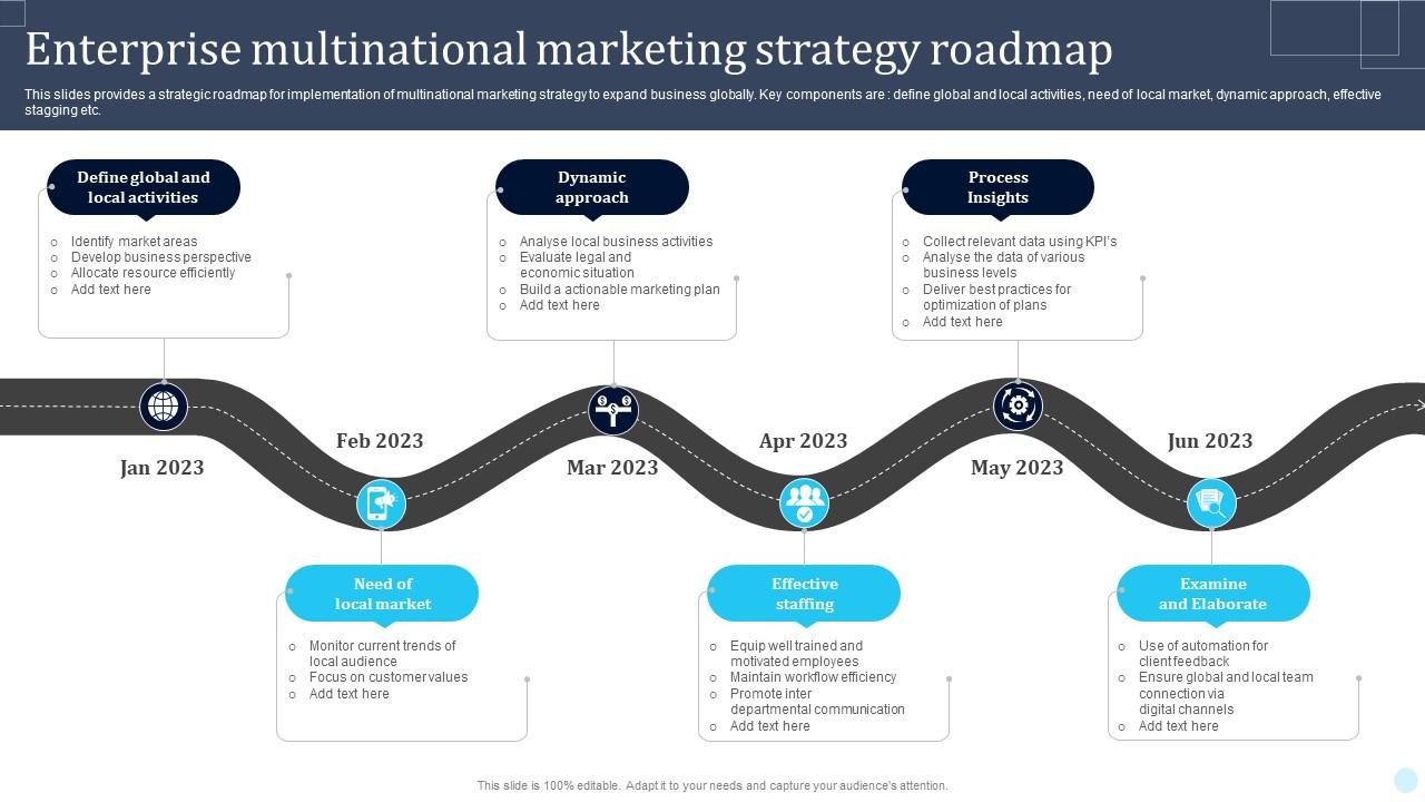 Mesa de trabajo con planificación de presupuesto de marketing digital local