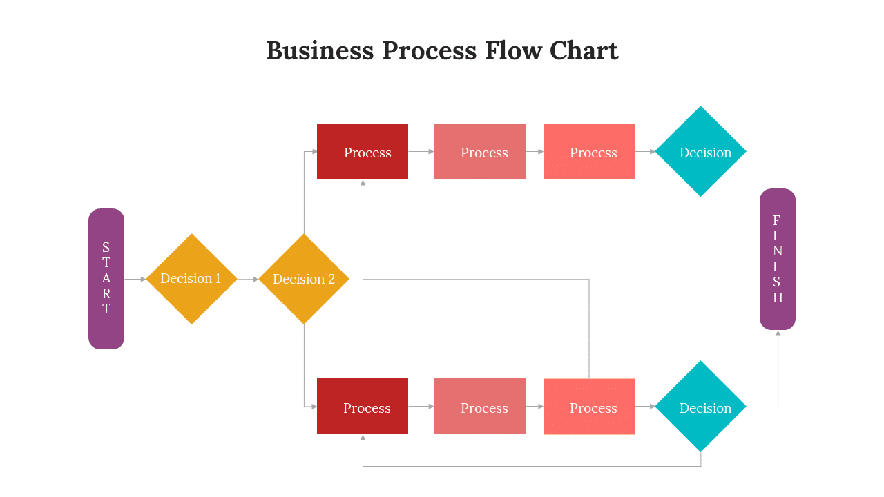 Diagrama de flujo de las cuatro fases del proceso de recopilación de correos electrónicos