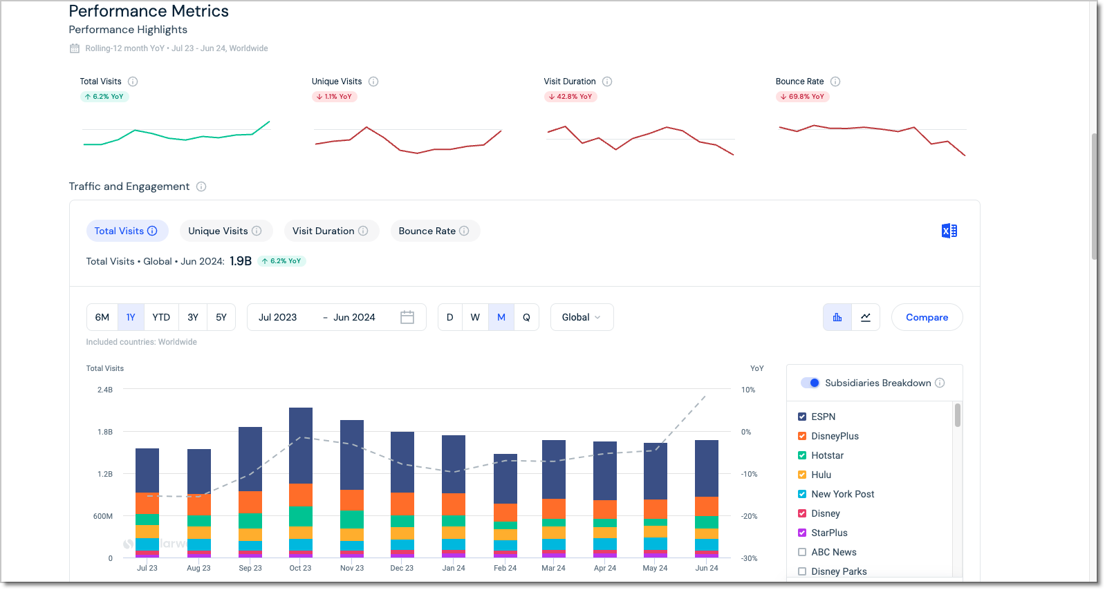 Cuadro de mando con indicadores combinados de autoridad y geolocalización