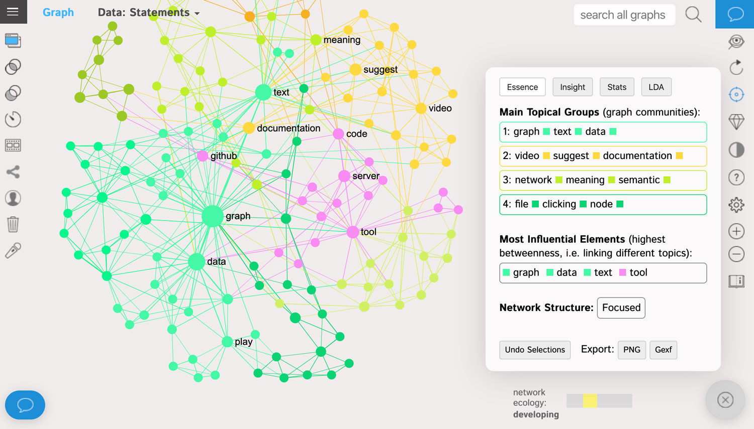 Análisis estilométrico visualizando patrones de escritura y frecuencia léxica de un texto