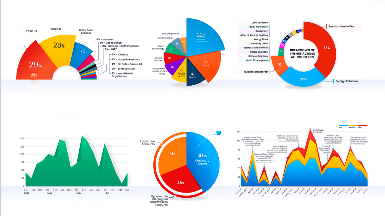 Diagrama de análisis de distribución de anchor text en perfil de enlaces