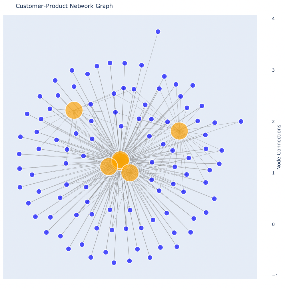 Visualización de clusters temáticos conectados que representan relevancia contextual en perfiles de enlaces