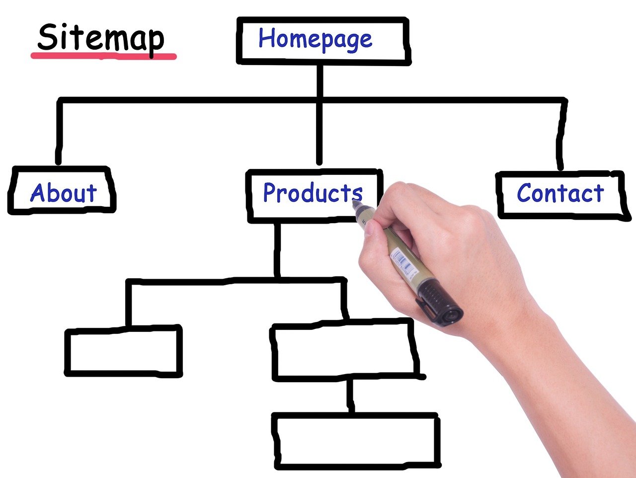Esquema de arquitectura web por países dibujado a mano en pizarra blanca